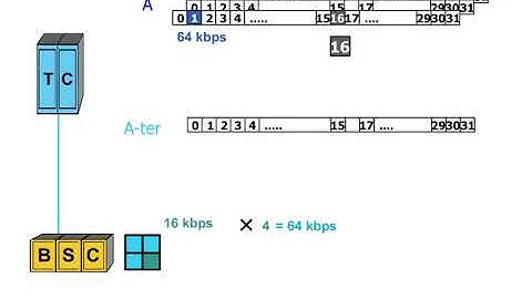5 BSS Interface 1 A ter Interface