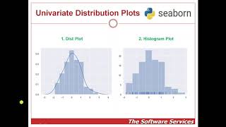 26  Univariate Distribution Plots