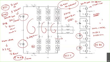 Modular multilevel converters | HVDC I MMC | HVDC lite | High power inverters