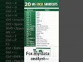 20 Microsoft Excel shortcut that will enhance your performance #learndata #dataanlytics #techskills
