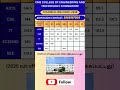 CmsCollege Of Engineering AndTechnology|LocationCoimbatore #Admissionopen#Admission2026-2027#Cutoff