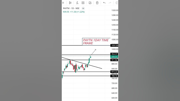 Nifty 50 & stocks For 5June instagram id snoliya8809