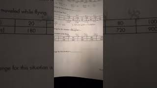 Finding a constant rate or slope