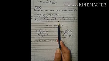 Std-7(gujrati medium), science,ch-12(part-1),by sonal tandel.