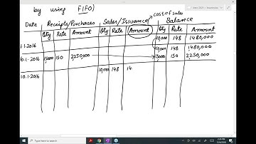 CAF 1(introduction to accounting) SIR JAWAD inventory online lecture 8