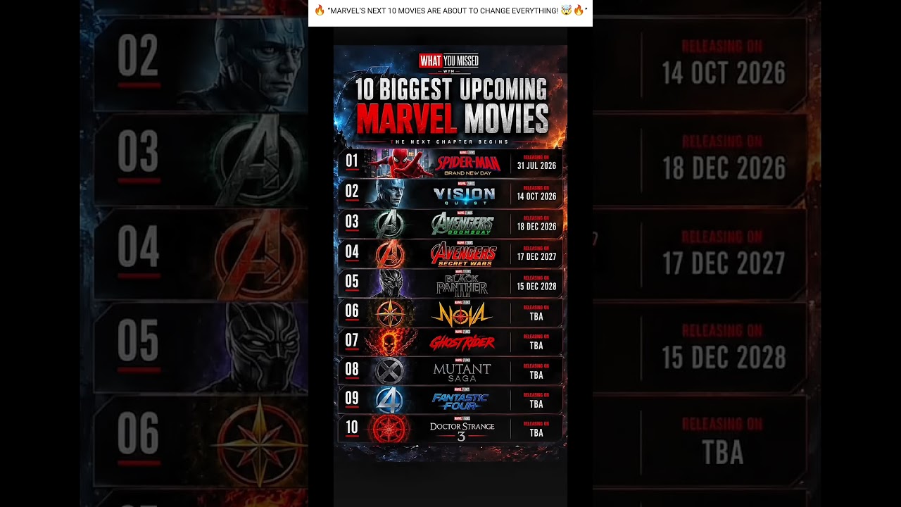 🔥 10 Biggest Upcoming Marvel Movies That Will Blow Your Mind! 🤯