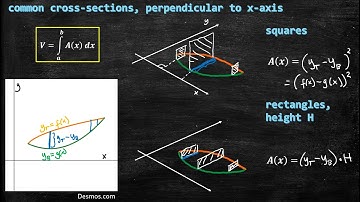 Volumes with Cross Sections