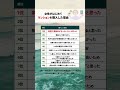 女性がはじめてマンションを購入した理由 #生活 #お金 #お金の勉強 #お金の知識