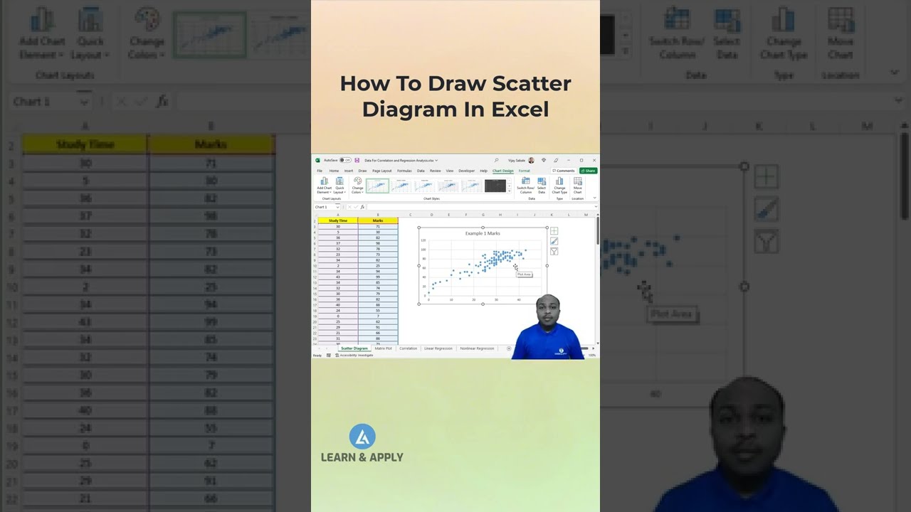 2. Диаграмма рассеяния