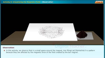 Visualizing the Magnetic Field, Class 8 Physics | Digital Teacher