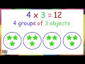 Multiplication for Kids!