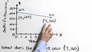 Lial Combined Algebra Ch03 Ex20