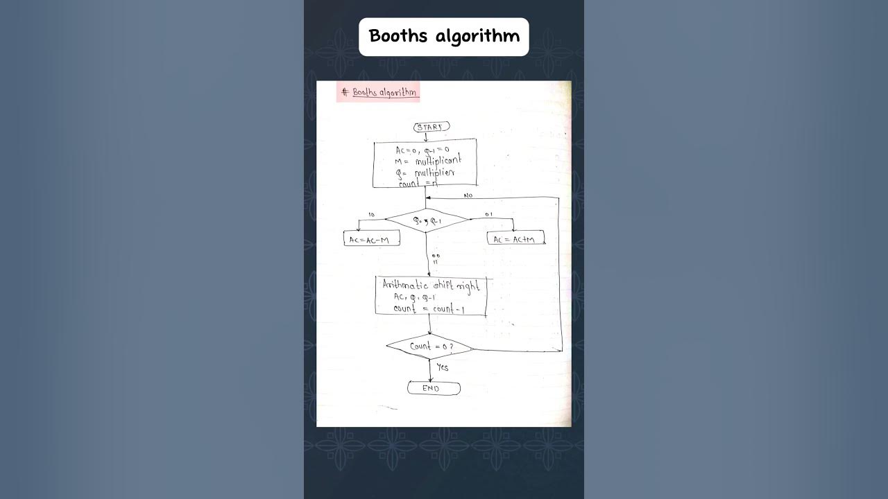 Booths algorithm flowchart - YouTube
