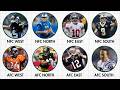 When Was Each NFL Division's Strongest Season?