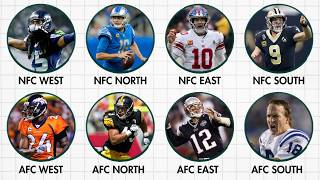 When Was Each NFL Division's Strongest Season?
