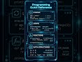Programming Fundamentals #programming