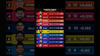 📊 IPL 2026 Standings After Match 44 – Who’s Dominating? #mivscsk #ipl2026 #shortvideo