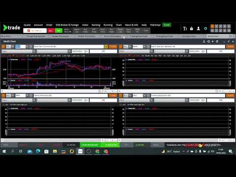 Cara Menggunakan Charting di Motion Trade ( Tradingview Chart , Intraday Chart dan Multi Chart )