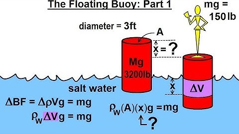Physics - Ch 33A Test Your Knowledge: Fluid Statics (21 of 36) The Floating Buoy: Part 1