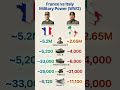 France vs Italy WW2 🤯 Who Was Stronger?