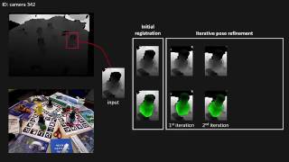 Iterative Hough Forest with Histogram of Control Points for 6 DoF Object Registration