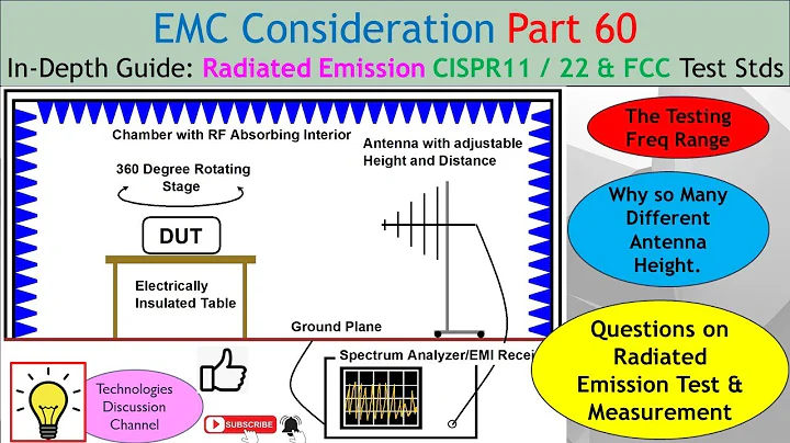 EMC #60. Radiated Emissions Explained: A Guide to CISPR 11, CISPR 22 (EN 55011) & FCC Part 15.