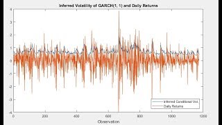 How to fit a GARCH(1, 1) Model in MATLAB