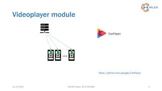HELIOS Beta Video Tutorial: Media Streaming | Videoplayer - Extension Module screenshot 1