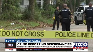 Discrepancy discovered between Mobile, FBI crime stats for city
