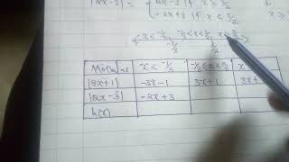 MA110 REDEFINING & SKETCHING OF MODULUS FUNCTIONS PART 2