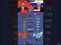 China vs Russia Military Power 2026 🇨🇳⚔️🇷🇺 Who’s Stronger?