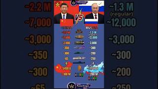 China vs Russia Military Power 2026 🇨🇳⚔️🇷🇺 Who’s Stronger?