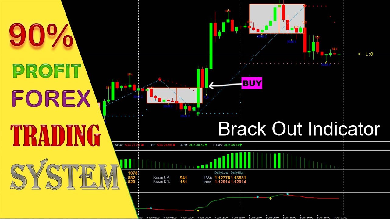 Forex Brokers | Best Forex Brokers in the World