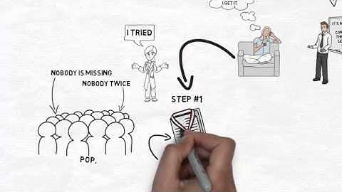 Systematic Sampling SD