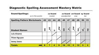 Individualized Spelling Patterns Instruction