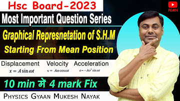Graphical Representation of S.H.M | Starting From Mean Position | MIQS | HSC Board-2023