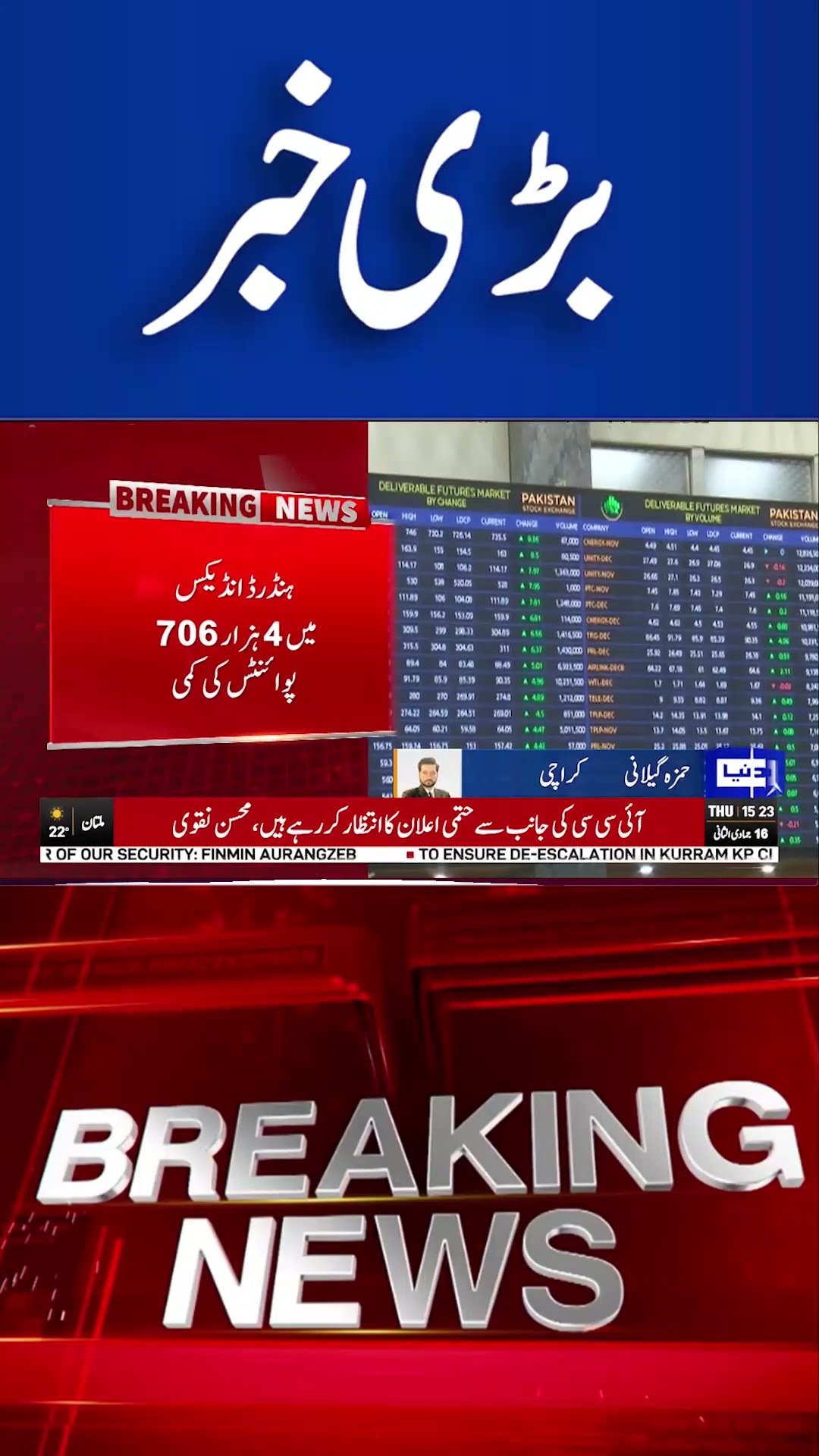 Breaking News..! Pakistan Stock Exhange | Dunya News #viralvideo #shortsnews