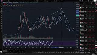 A MANIACAL BITCOIN CHART that you MUST SEE!  This Video is in Lieu of Sunday Night Charts
