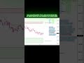 ES &amp; NQ premarket structure. 03Fev2026 #Marketstructure #Resistance