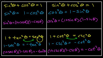 Day 4 HW Verifying Trig Identities
