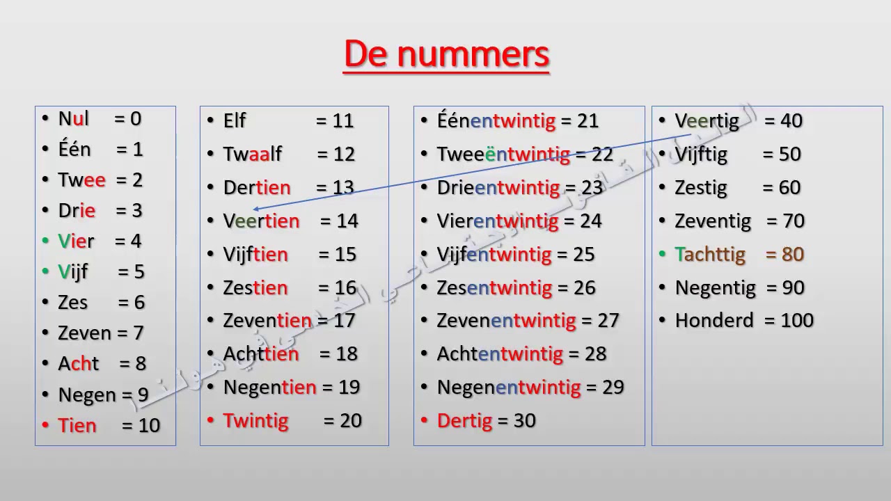 تعلم اللغة الهولندية : الدرس الثاني: الارقام 2
