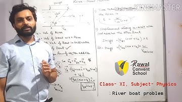 Class- XI, Subject- Physics,  River boat problem Rawal convent school