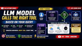 5. How LLMs Choose the Right Tool Based on Your Query | LangChain Agentic AI Live Coding #llm #ai