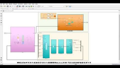 Optimization Design and Energy Management Matlab Simulation of Fuel Cell Vehicle Power System