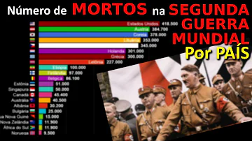 Foram um total de quantos mortos na 1o guerra Mundial?