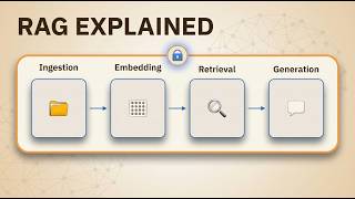 What Is Retrieval-Augmented Generation (RAG) and Why Is It Useful?