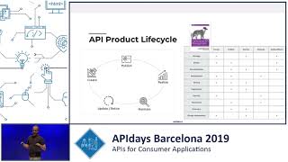 Consumer APIs Must be Product-Driven, Zdenek Nemec, CoFounder @ GoodApi