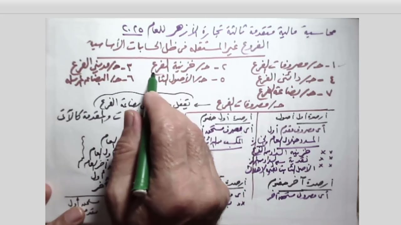 محاسبة مالية متقدمة الحسابات المتعددة للفروع غير المستقلة ثالثة تجارة الأزهر 2025 حساب مصروفات الفرع