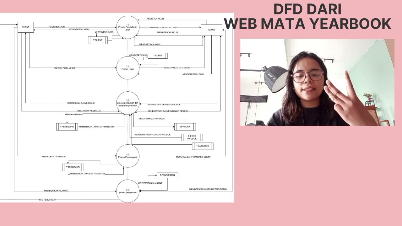 PRESENTASI ANALISIS - PERANCANGAN WEBSITE E COMMERCE MATA YEARBOOK