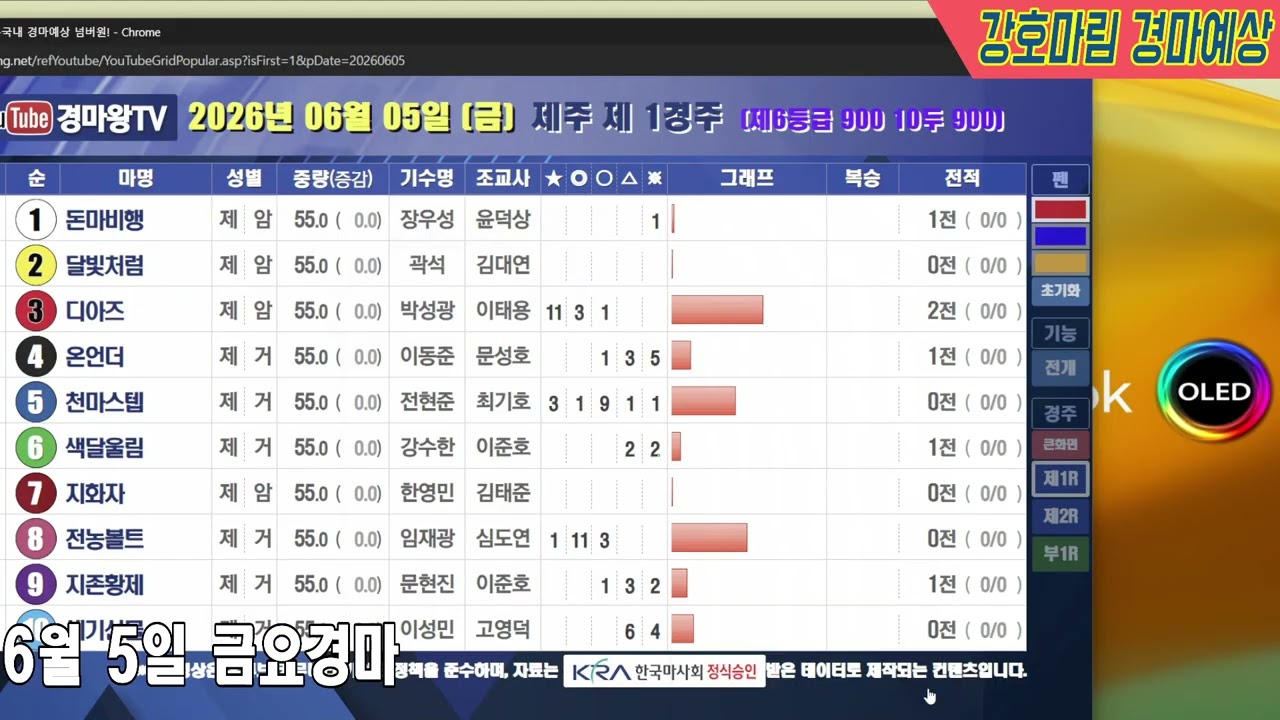 2026 년 6 월 5 일 금요경마예상